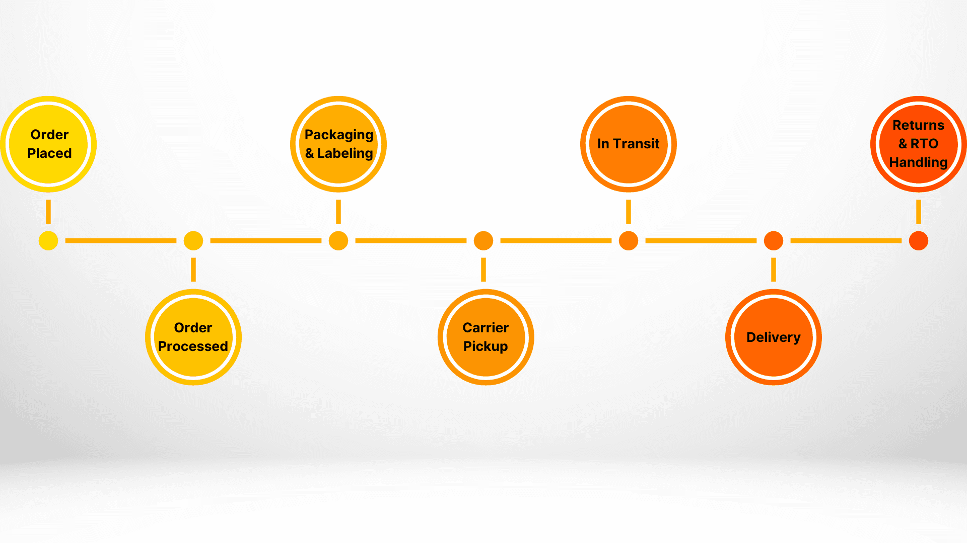 A Beginner's Guide to Shipping for New E-commerce Sellers
