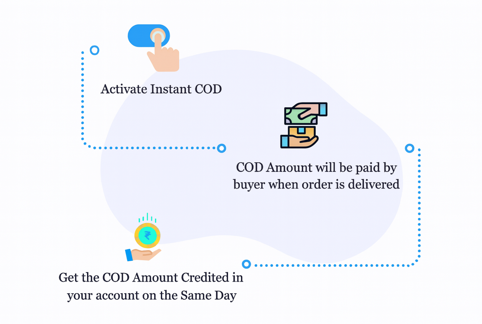 Vamaship | logistics aggregator making e-commerce shipping easy cheap ...